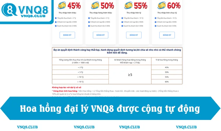 Hoa hồng đại lý VNQ8 được cộng tự động minh bạch mỗi tháng
